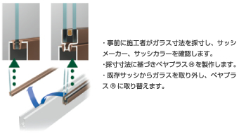 事前に施工者がガラス寸法を採寸し、サッシメーカー、サッシカラーを確認します。